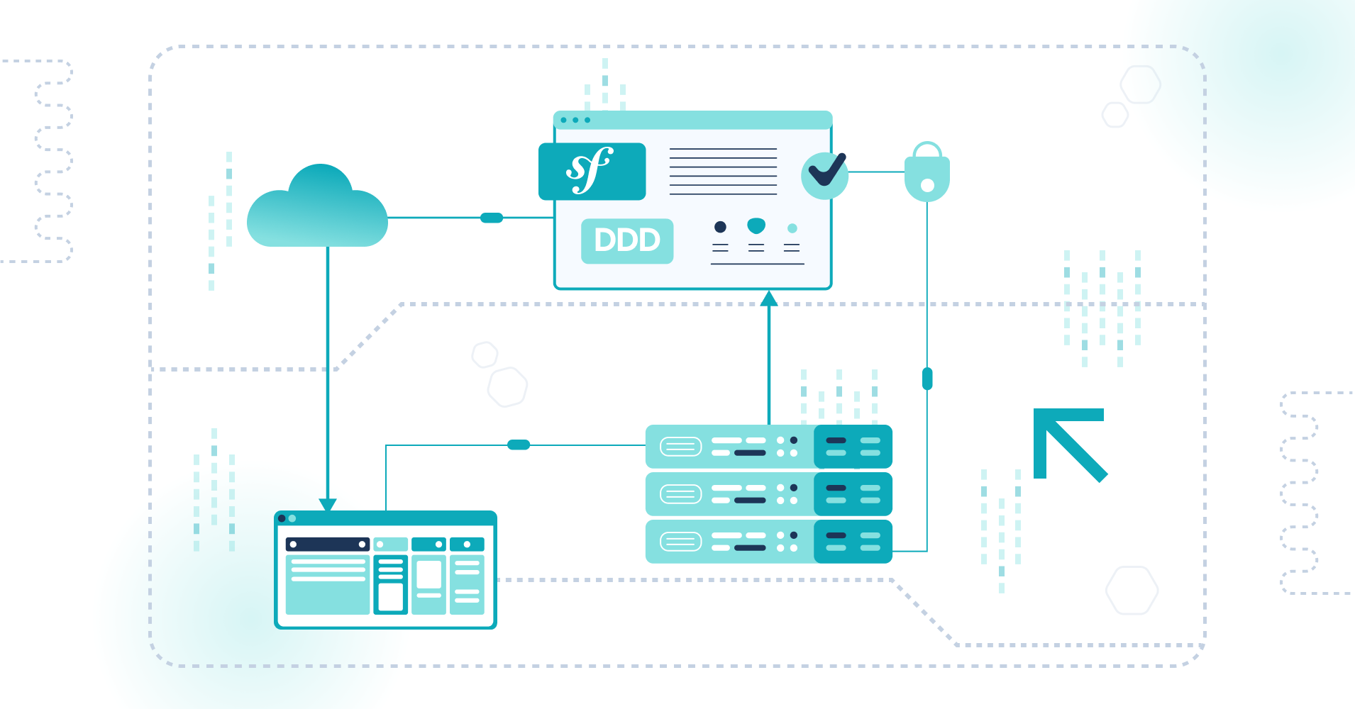 Domain-Driven Design (DDD) in Symfony