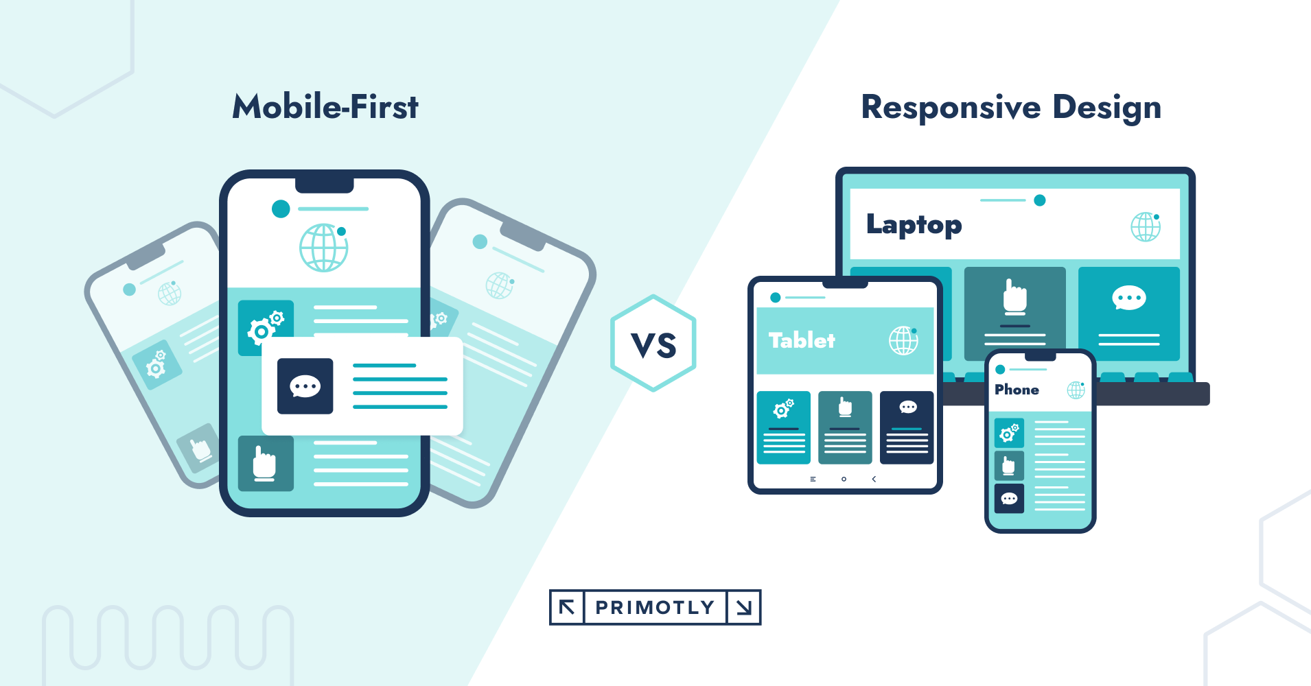 Illustration for the article about Mobile-first design Strategies and Best Practices showing visual differences between the two approaches Mobile First Design and Responsive Web Design